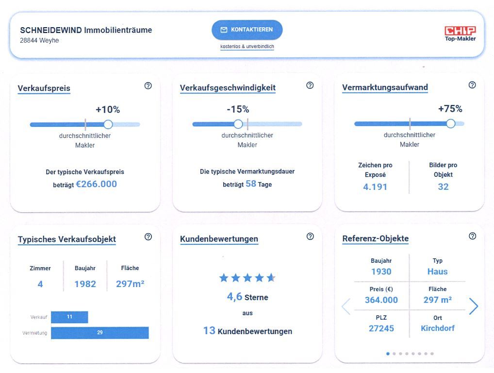 Schneidewind Immobilienträume Chip Auswertung