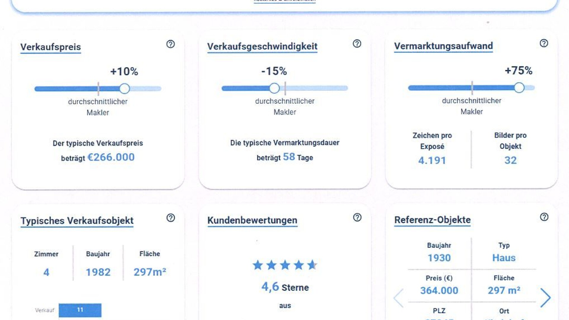 Schneidewind Immobilienträume Chip Auswertung