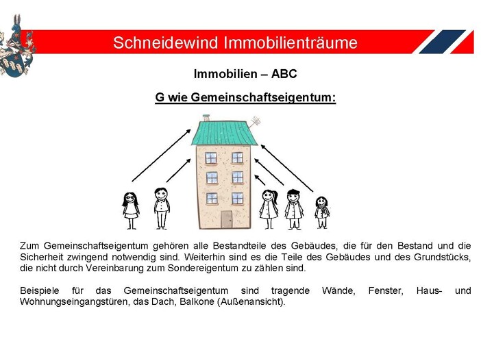 Immobilien-ABC