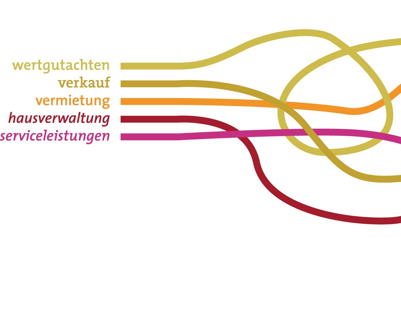 Unternehmensbereiche: Wertgutachten, Verkauf, Vermietung, Hausverwaltung, Serviceleistungen