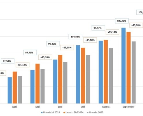 Selektive 1729342443165 Update zu Corona BLOG: Allgemein NEWS: Selektive Unternehmen  